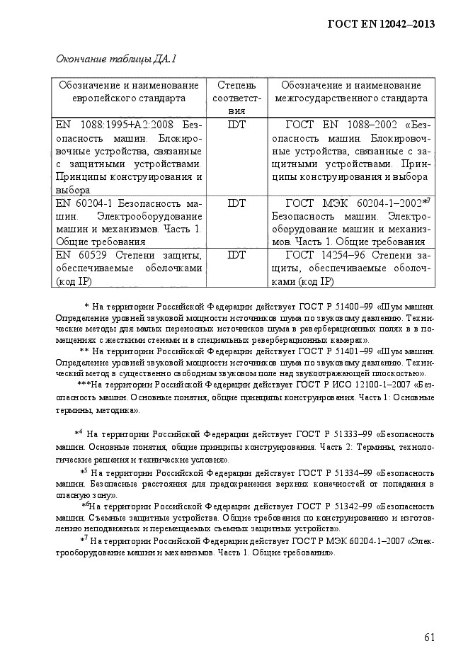 ГОСТ EN 12042-2013