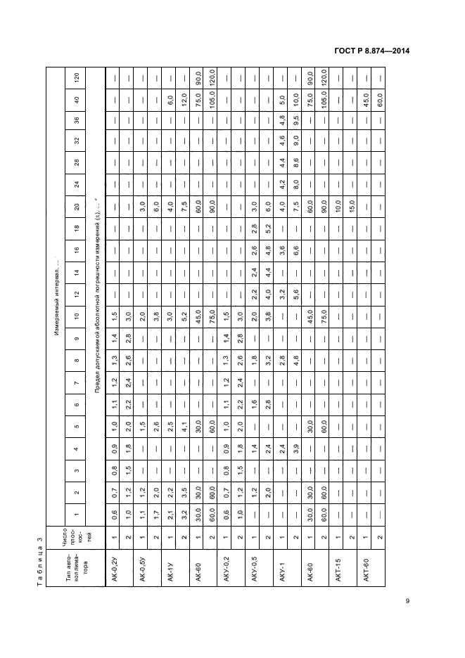 ГОСТ Р 8.874-2014