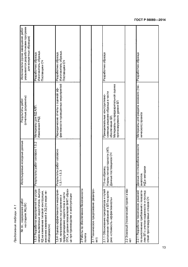 ГОСТ Р 56080-2014