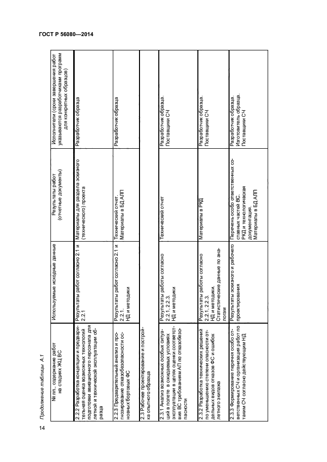 ГОСТ Р 56080-2014