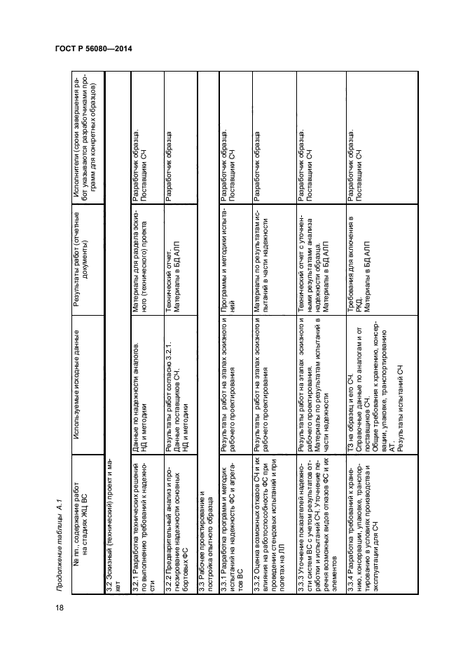 ГОСТ Р 56080-2014