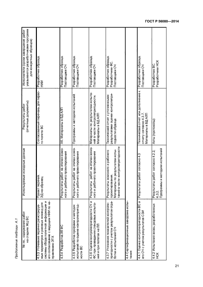 ГОСТ Р 56080-2014