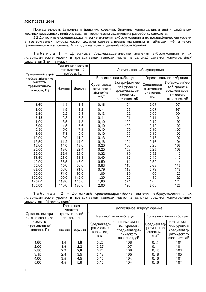 ГОСТ 23718-2014