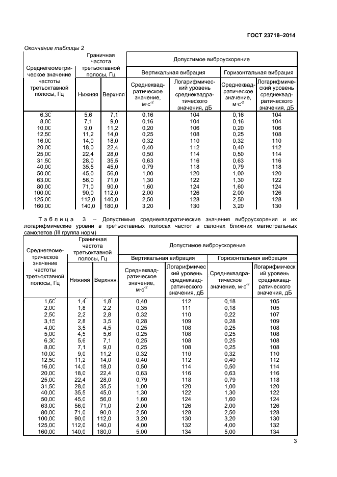 ГОСТ 23718-2014