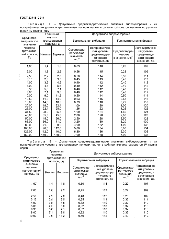 ГОСТ 23718-2014