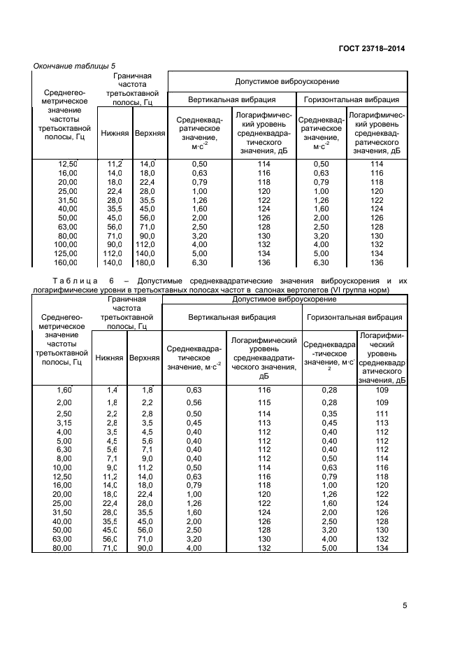 ГОСТ 23718-2014