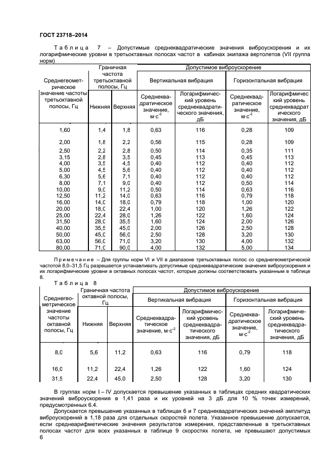 ГОСТ 23718-2014