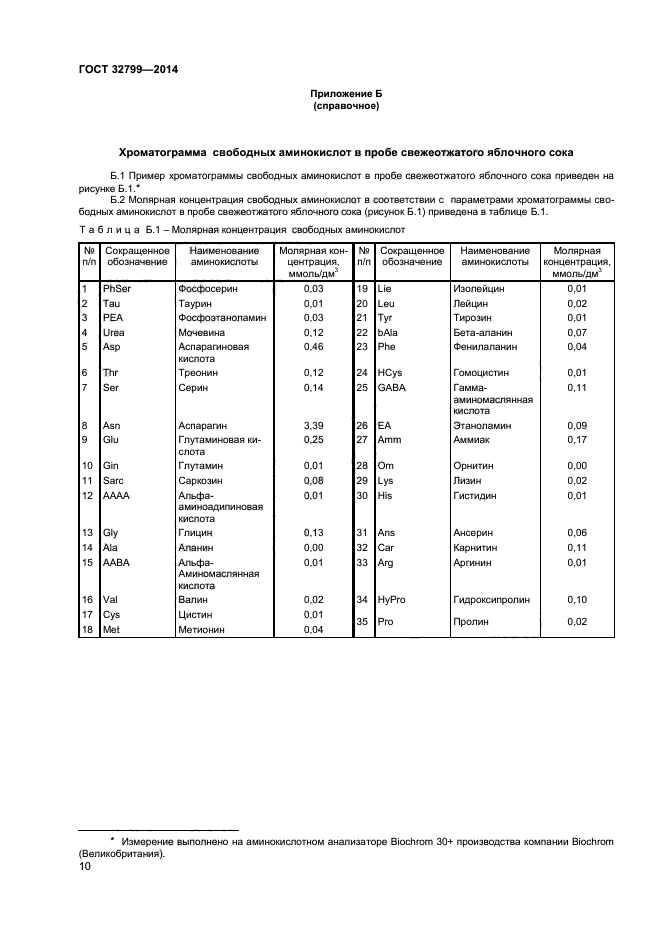 ГОСТ 32799-2014