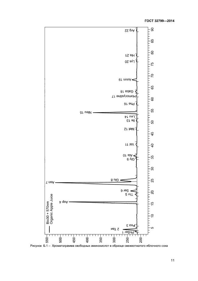 ГОСТ 32799-2014