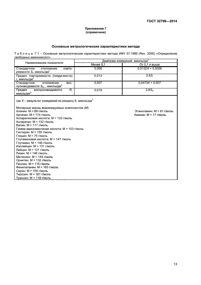 ГОСТ 32799-2014