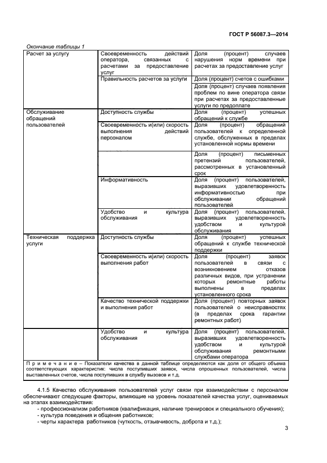 ГОСТ Р 56087.3-2014