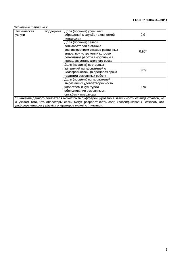 ГОСТ Р 56087.3-2014