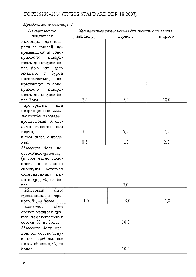 ГОСТ 16830-2014