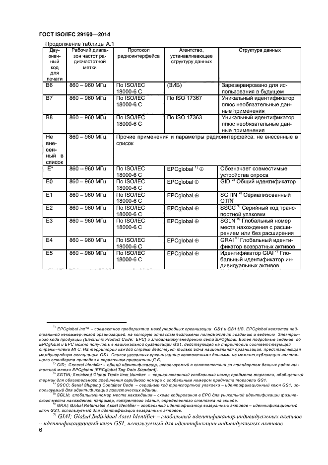 ГОСТ ISO/IEC 29160-2014