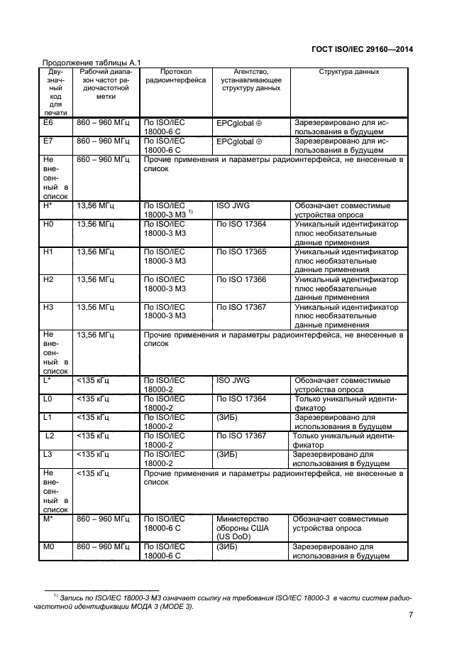 ГОСТ ISO/IEC 29160-2014