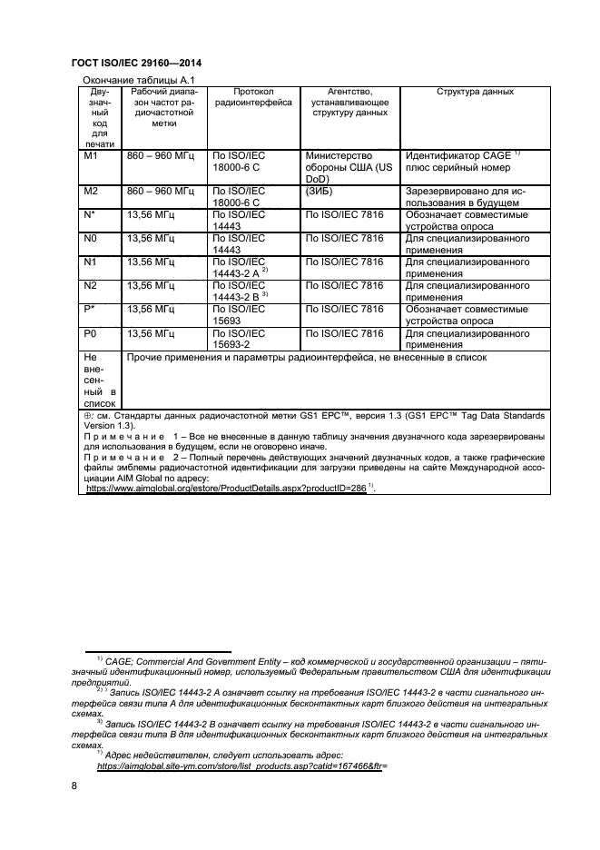 ГОСТ ISO/IEC 29160-2014