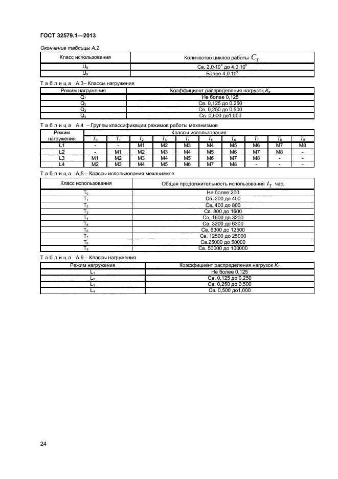 ГОСТ 32579.1-2013