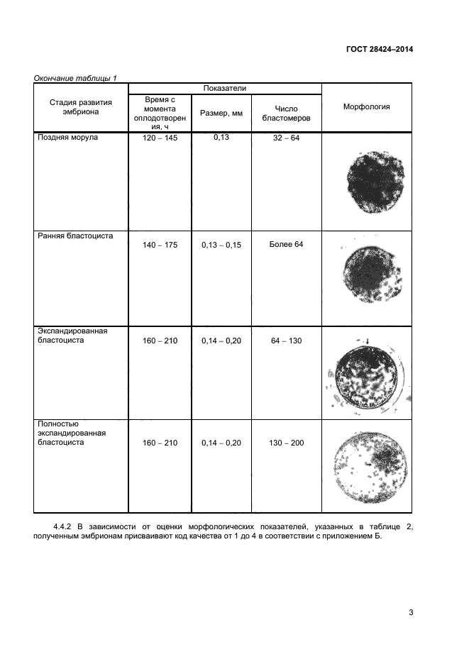 ГОСТ 28424-2014