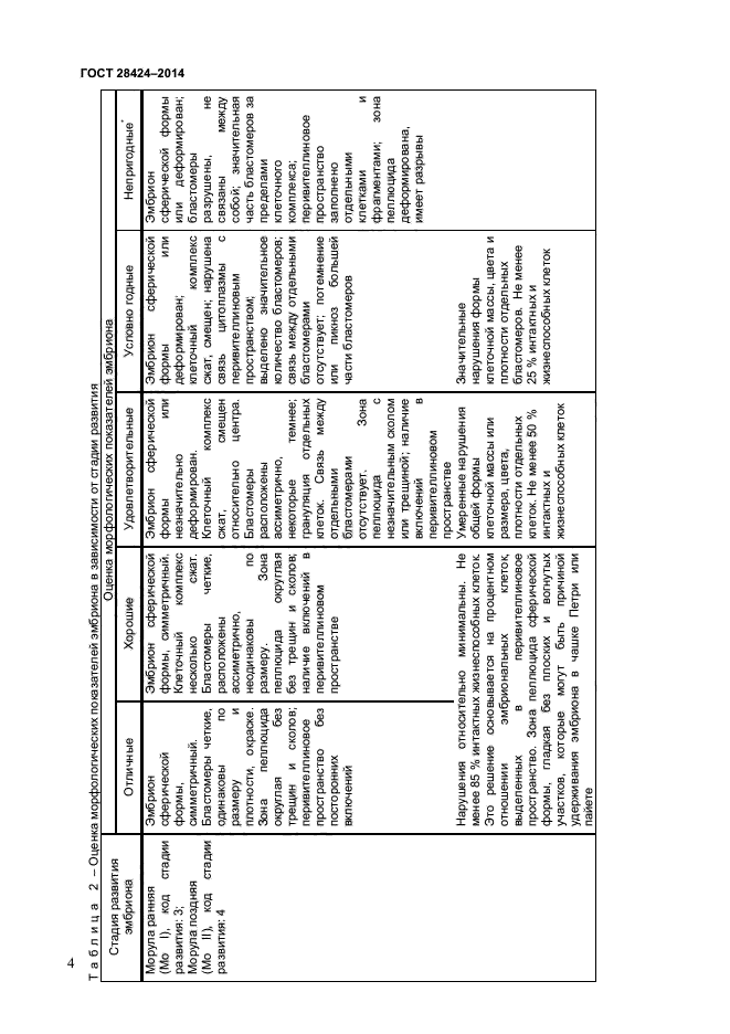 ГОСТ 28424-2014