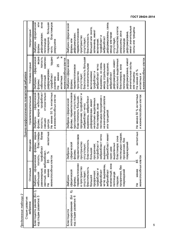 ГОСТ 28424-2014