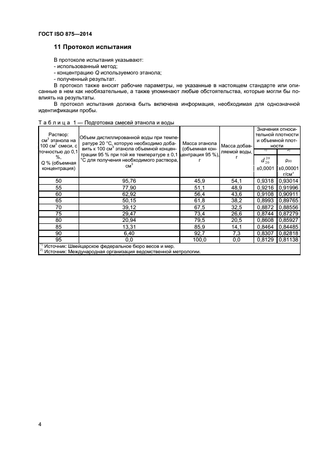 ГОСТ ISO 875-2014