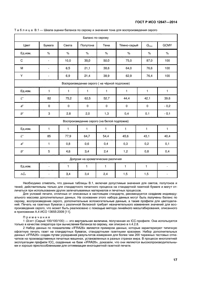 ГОСТ Р ИСО 12647-3-2014