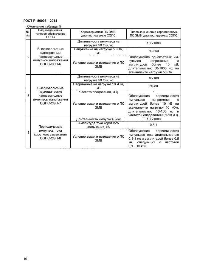 ГОСТ Р 56093-2014