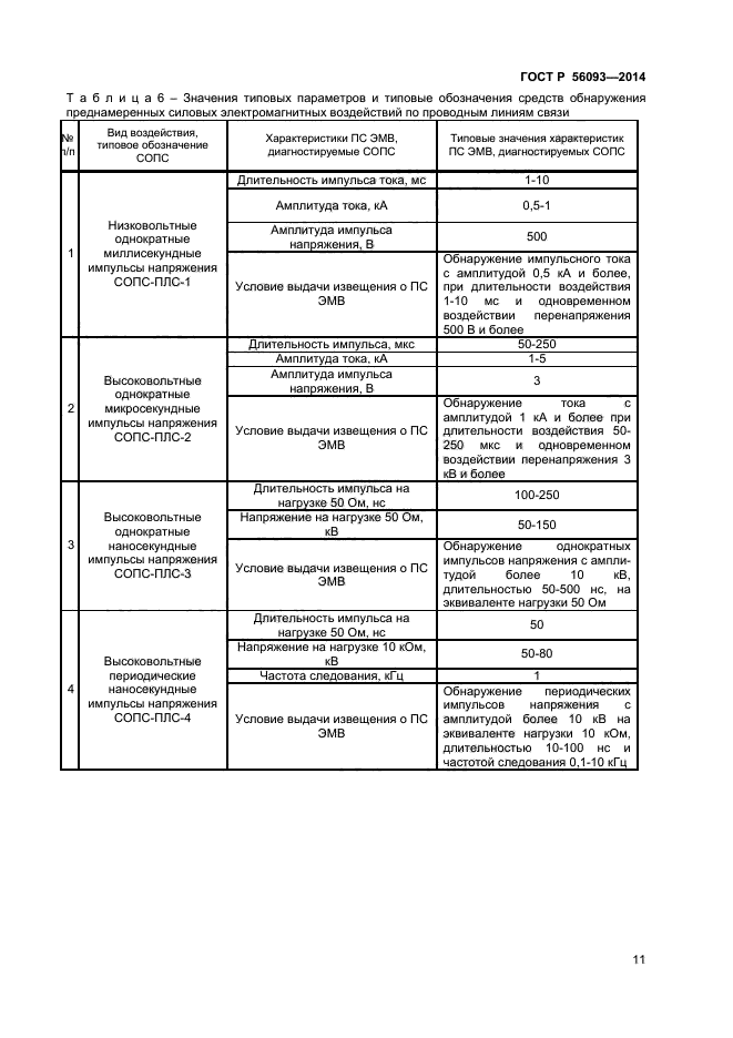 ГОСТ Р 56093-2014