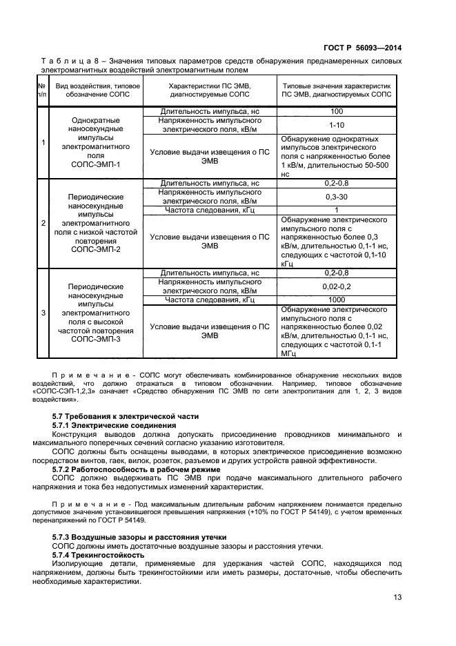 ГОСТ Р 56093-2014