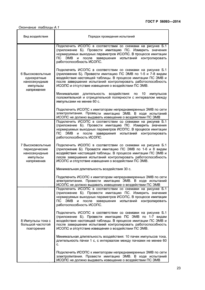 ГОСТ Р 56093-2014