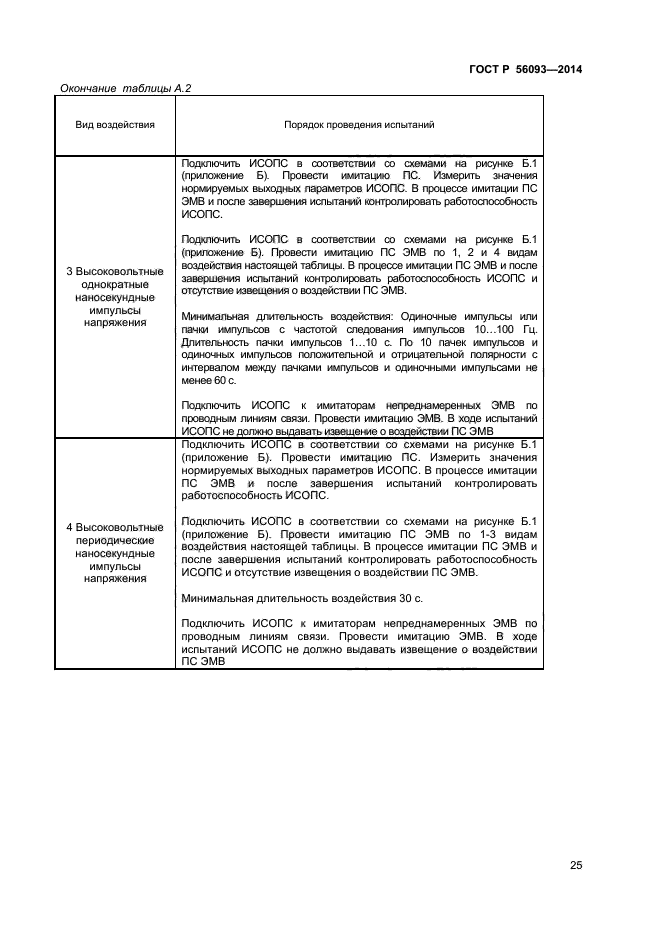 ГОСТ Р 56093-2014