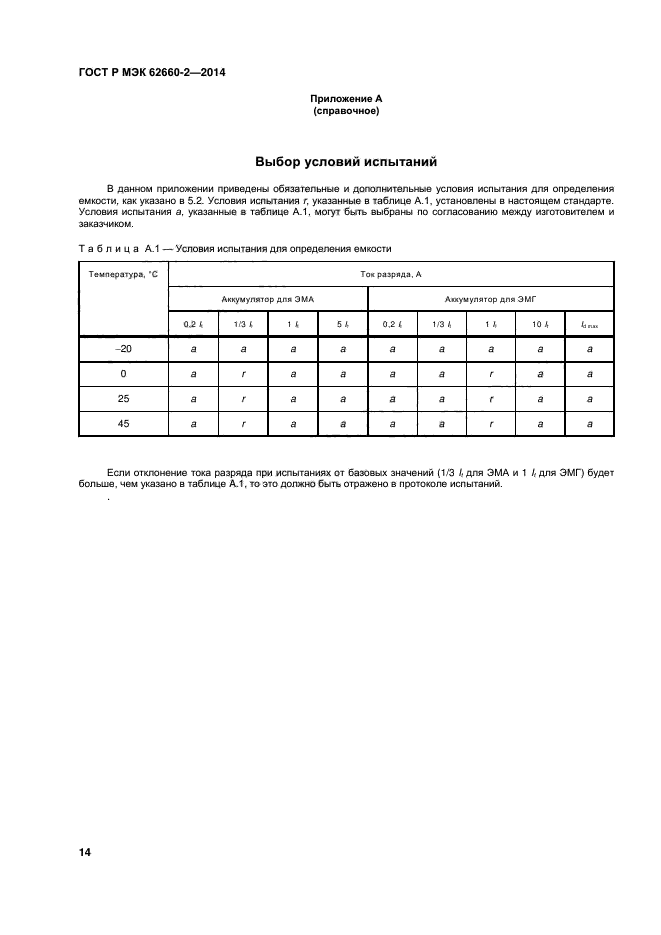 ГОСТ Р МЭК 62660-2-2014
