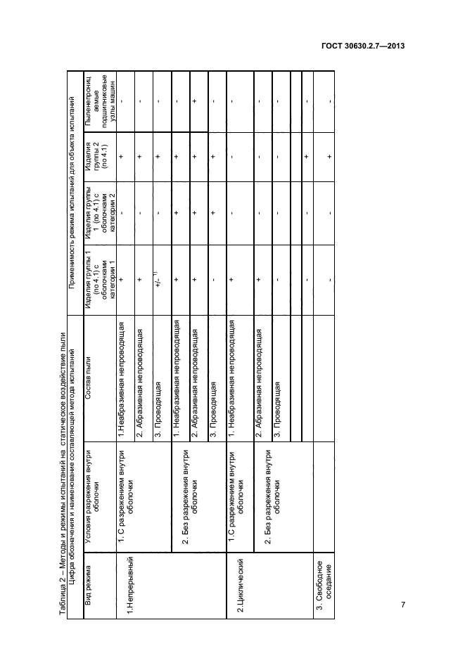 ГОСТ 30630.2.7-2013