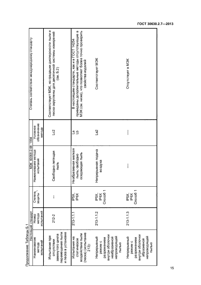 ГОСТ 30630.2.7-2013