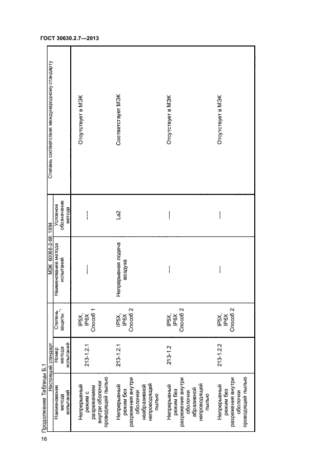 ГОСТ 30630.2.7-2013