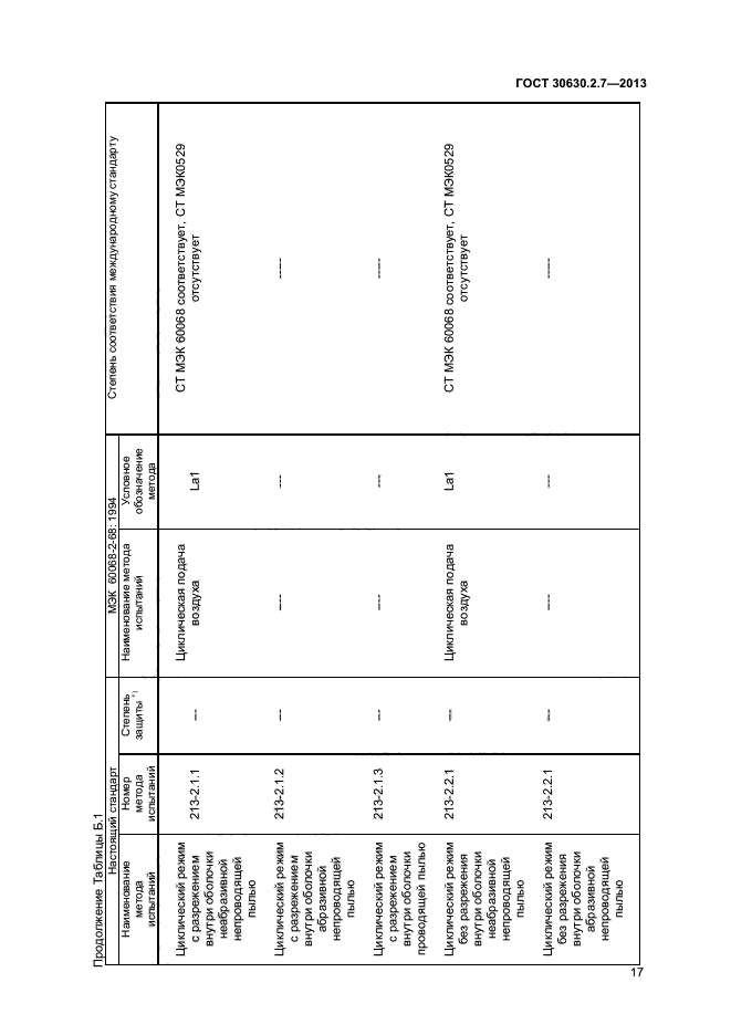 ГОСТ 30630.2.7-2013
