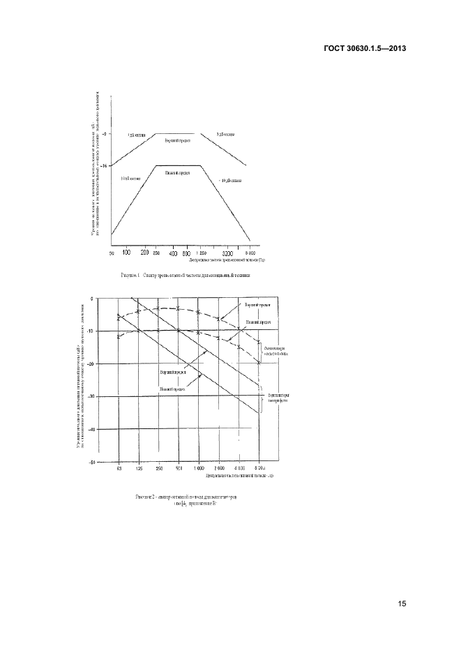 ГОСТ 30630.1.5-2013