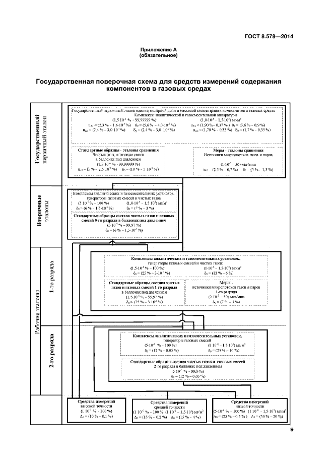 ГОСТ 8.578-2014