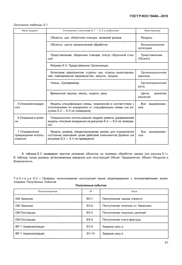 ГОСТ Р ИСО 19440-2010