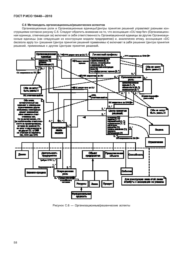 ГОСТ Р ИСО 19440-2010