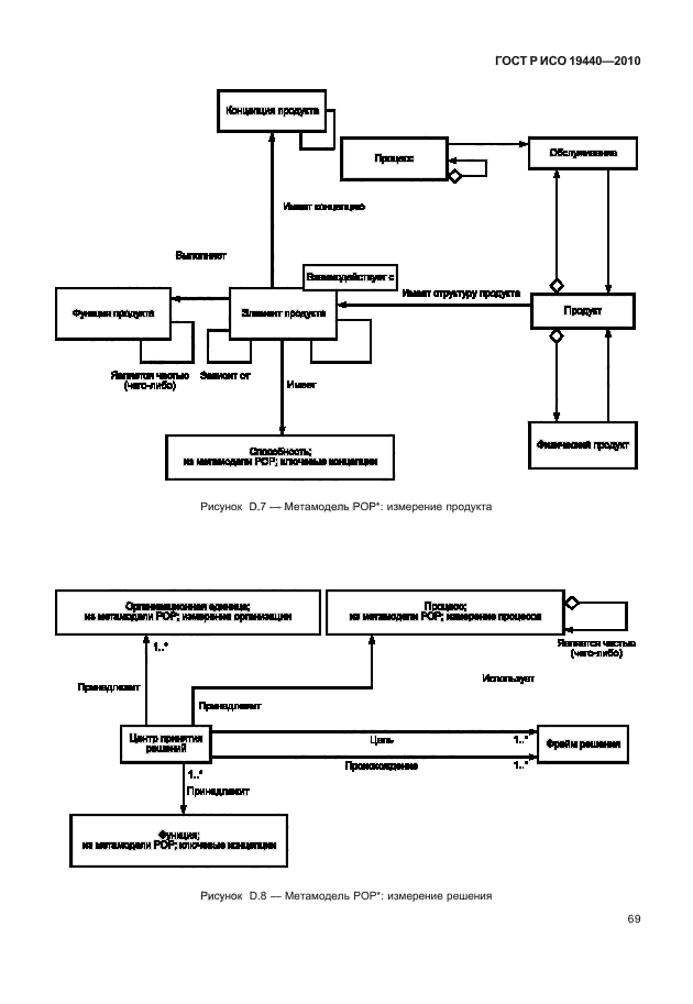 ГОСТ Р ИСО 19440-2010