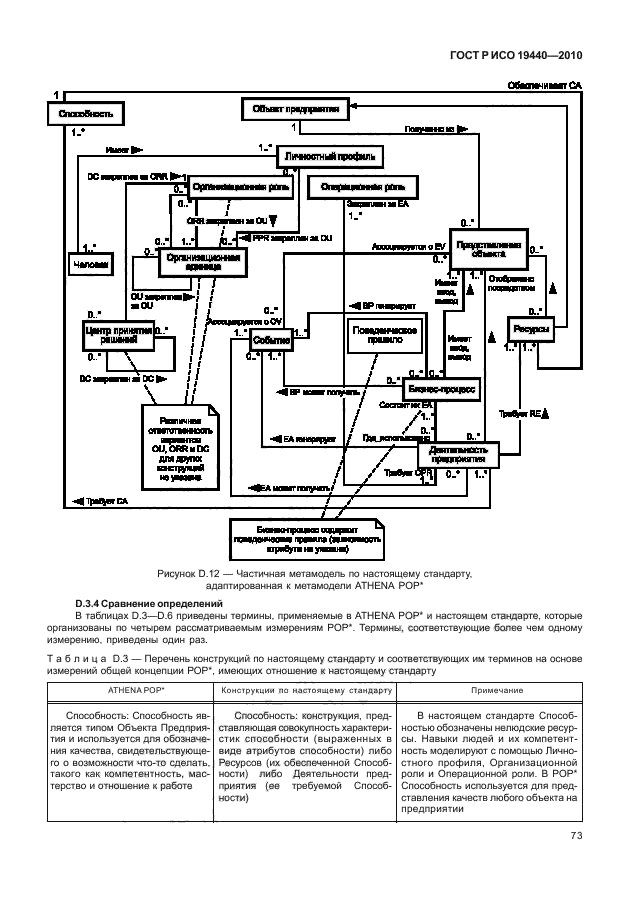 ГОСТ Р ИСО 19440-2010