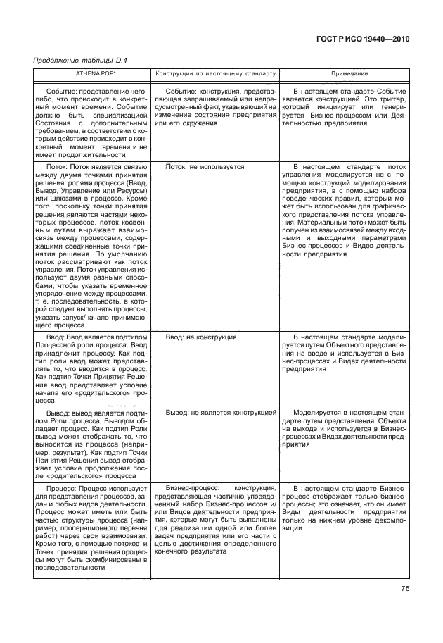 ГОСТ Р ИСО 19440-2010