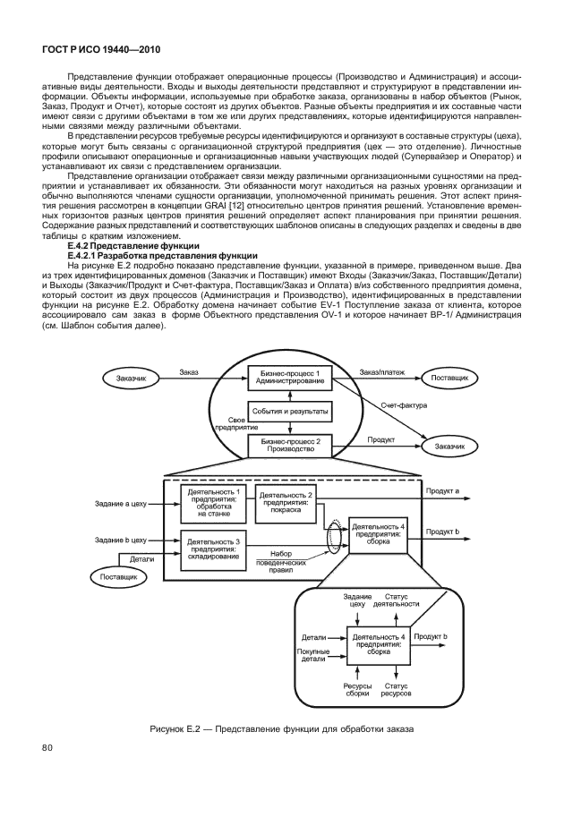 ГОСТ Р ИСО 19440-2010