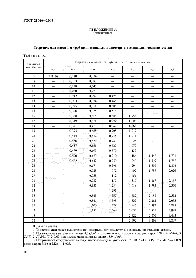 ГОСТ 21646-2003