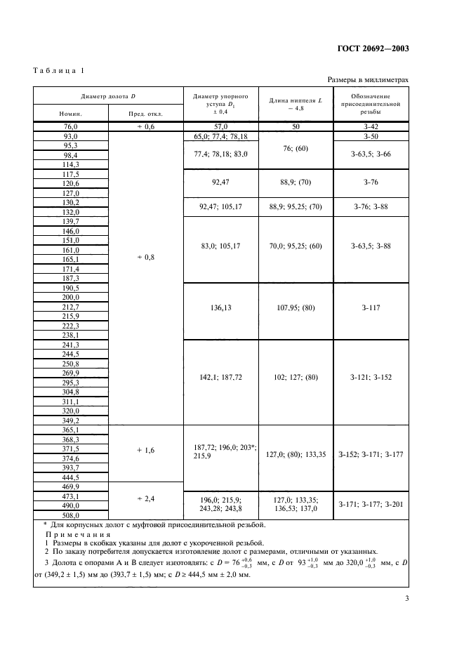 ГОСТ 20692-2003