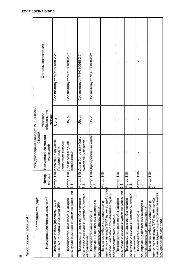 ГОСТ 30630.1.6-2013