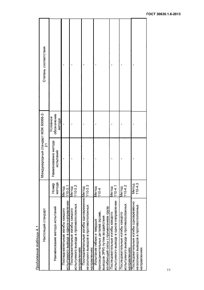 ГОСТ 30630.1.6-2013