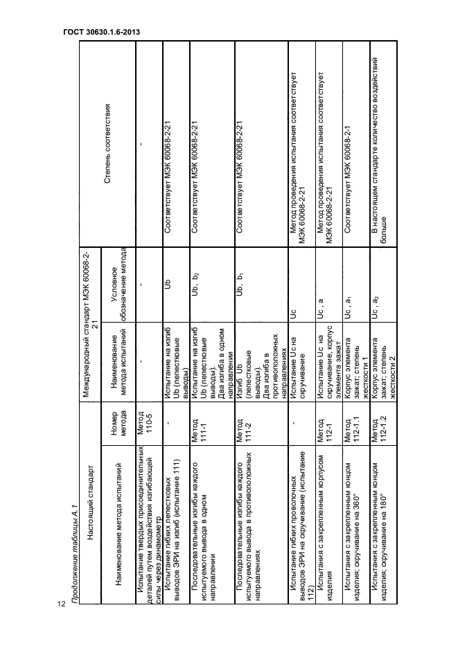 ГОСТ 30630.1.6-2013