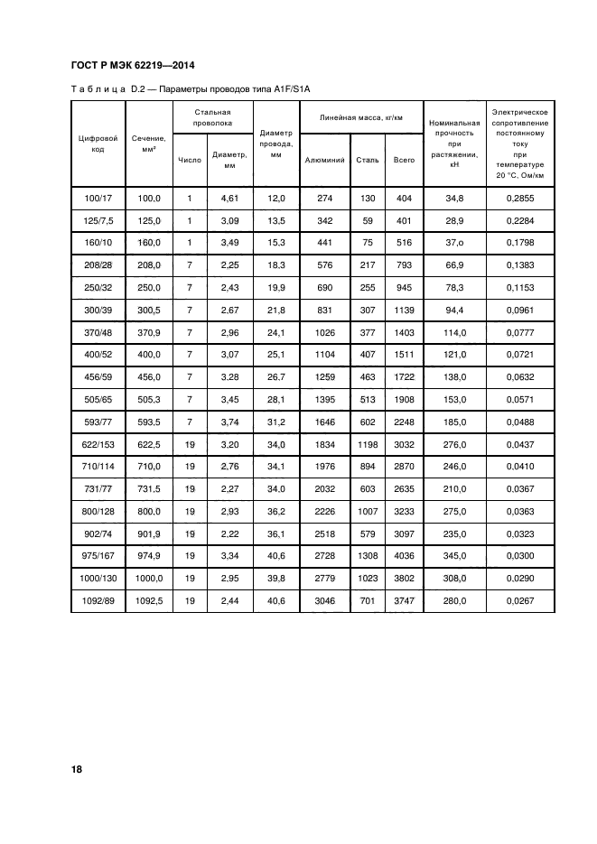 ГОСТ Р МЭК 62219-2014